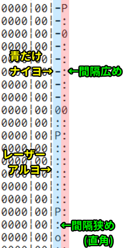 激光部分的读法